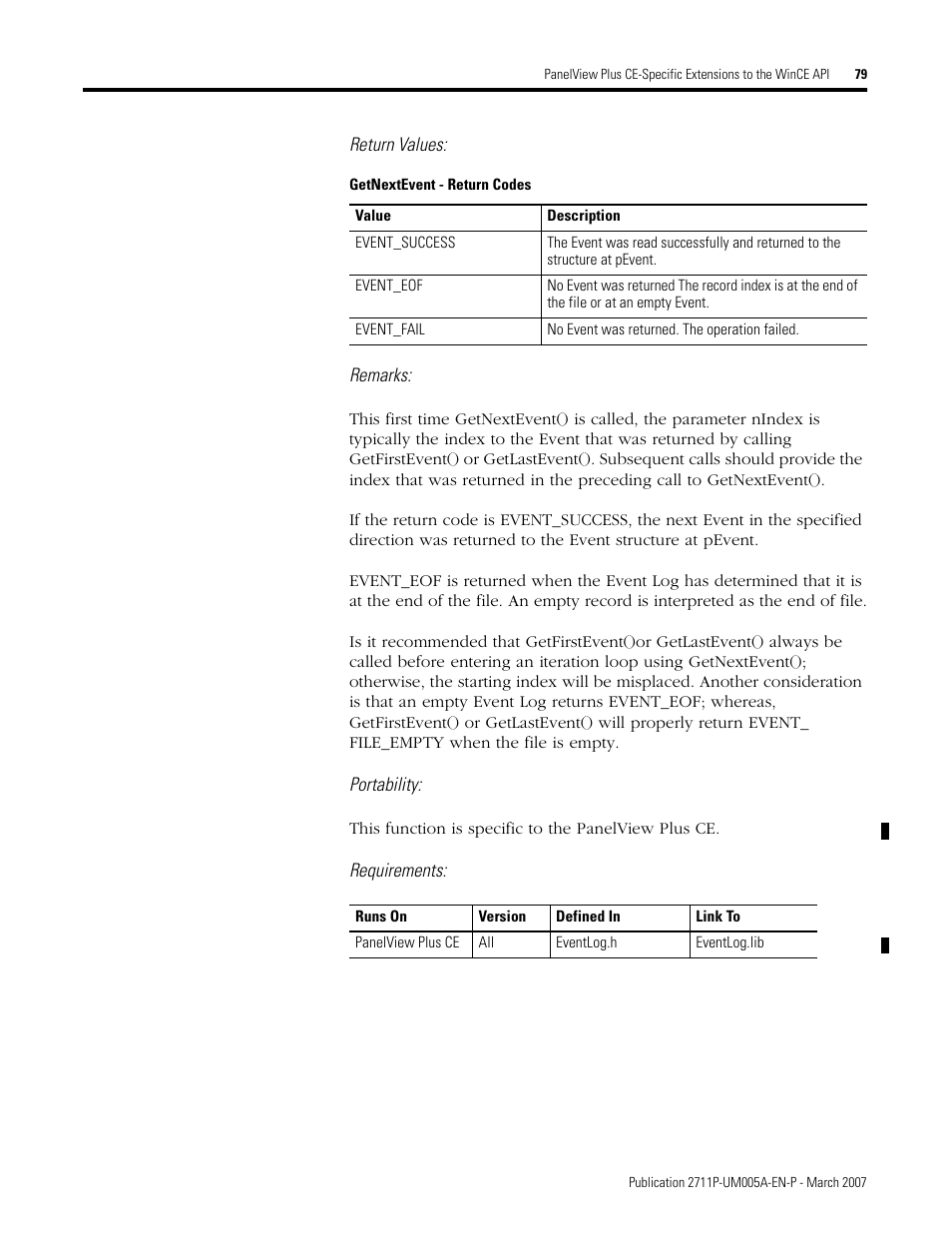 Rockwell Automation 2711P Software Development Kit User Manual User Manual | Page 79 / 104