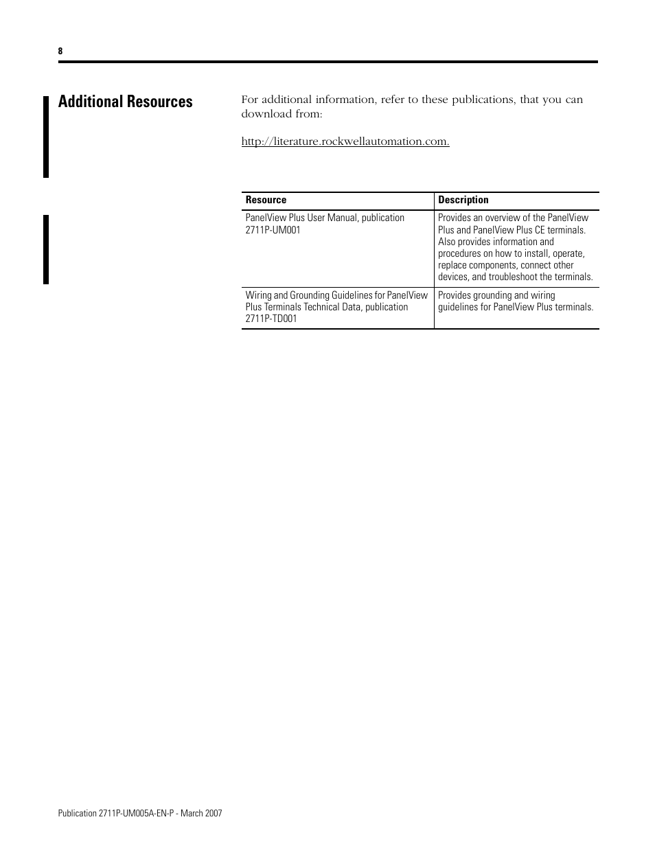 Additional resources | Rockwell Automation 2711P Software Development Kit User Manual User Manual | Page 8 / 104