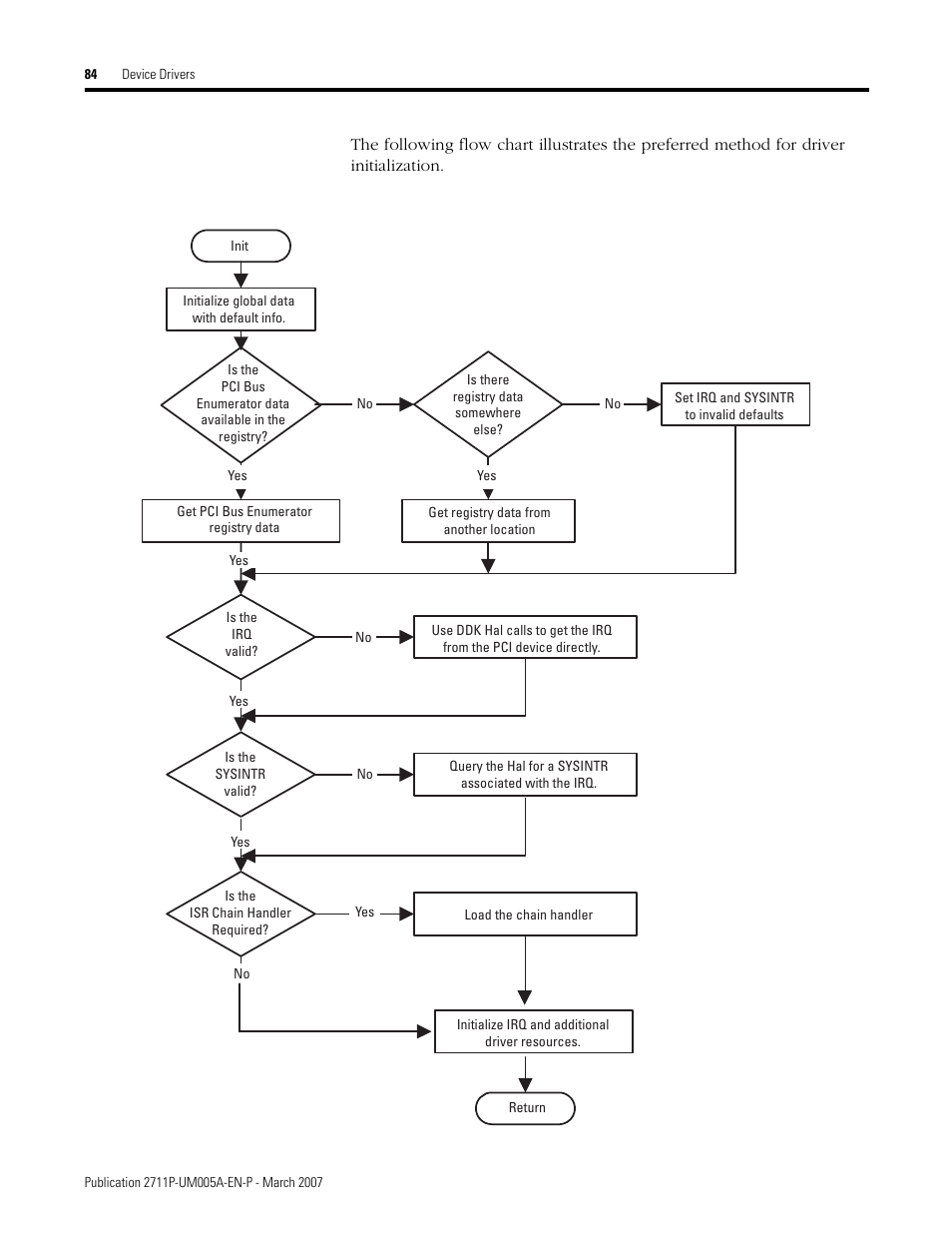 Rockwell Automation 2711P Software Development Kit User Manual User Manual | Page 84 / 104