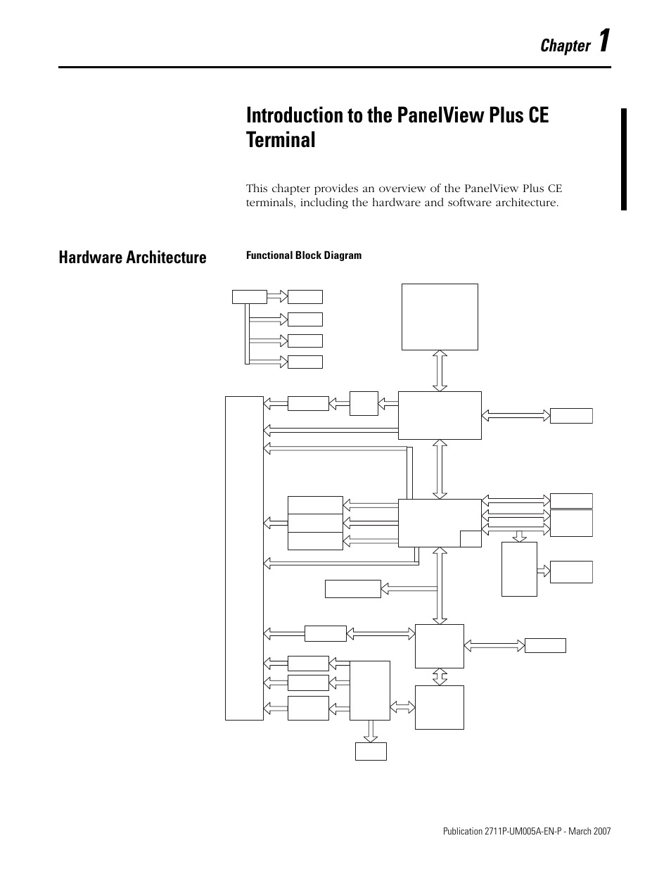 1 - introduction to the panelview plus ce terminal, Hardware architecture, Chapter 1 | Introduction to the panelview plus ce terminal, Chapter, Functional block diagram | Rockwell Automation 2711P Software Development Kit User Manual User Manual | Page 9 / 104