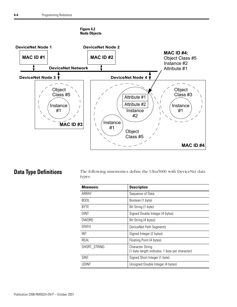 Data type definitions, Data type definitions -4 | Rockwell Automation 2098-IPD-020-DN Ultra5000 Series Intelligent Positioning Drives with DeviceNet Reference Manual User Manual | Page 28 / 92