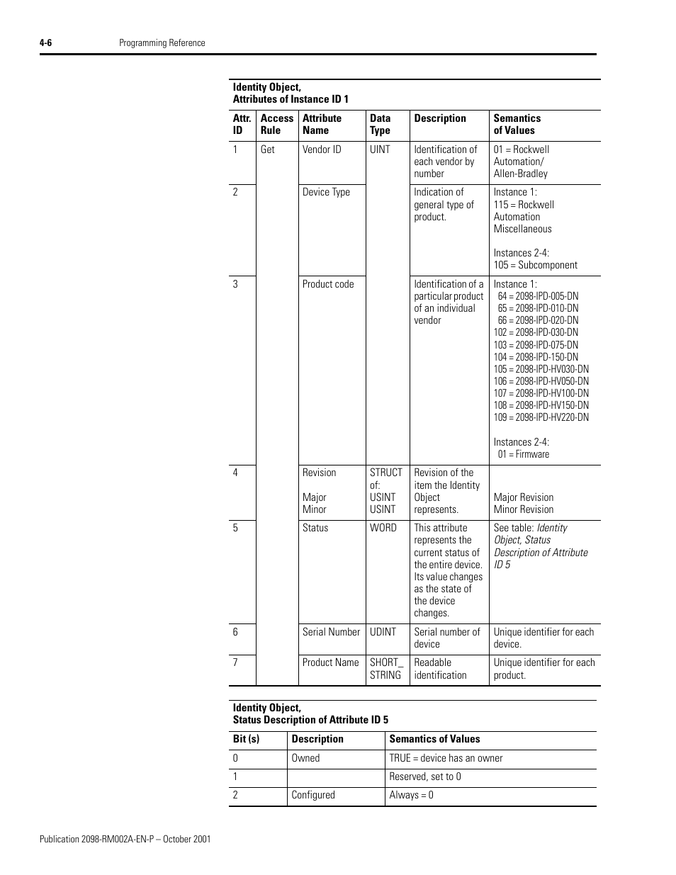 Rockwell Automation 2098-IPD-020-DN Ultra5000 Series Intelligent Positioning Drives with DeviceNet Reference Manual User Manual | Page 30 / 92