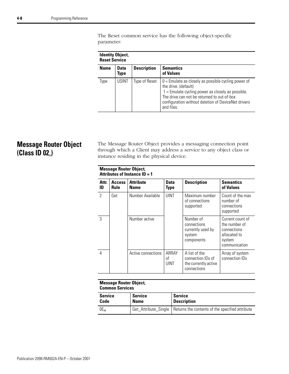 Message router object (class id 02h), Message router object (class id 02 | Rockwell Automation 2098-IPD-020-DN Ultra5000 Series Intelligent Positioning Drives with DeviceNet Reference Manual User Manual | Page 32 / 92