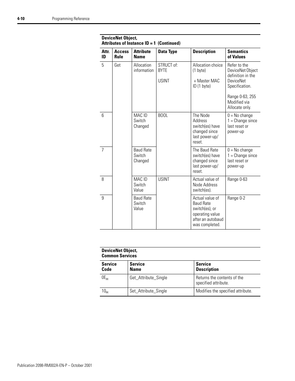 Rockwell Automation 2098-IPD-020-DN Ultra5000 Series Intelligent Positioning Drives with DeviceNet Reference Manual User Manual | Page 34 / 92