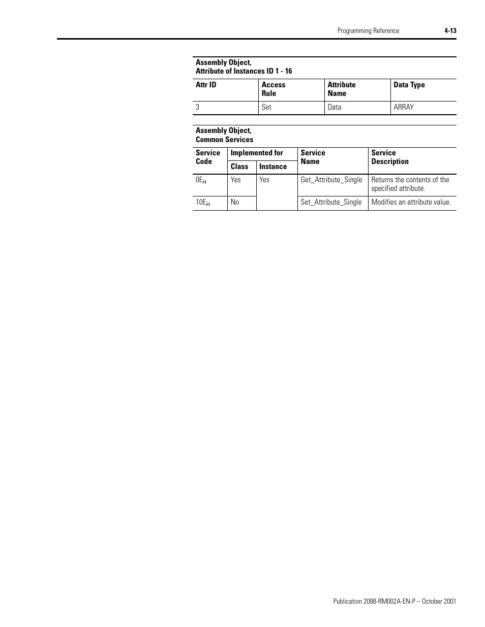 Rockwell Automation 2098-IPD-020-DN Ultra5000 Series Intelligent Positioning Drives with DeviceNet Reference Manual User Manual | Page 37 / 92