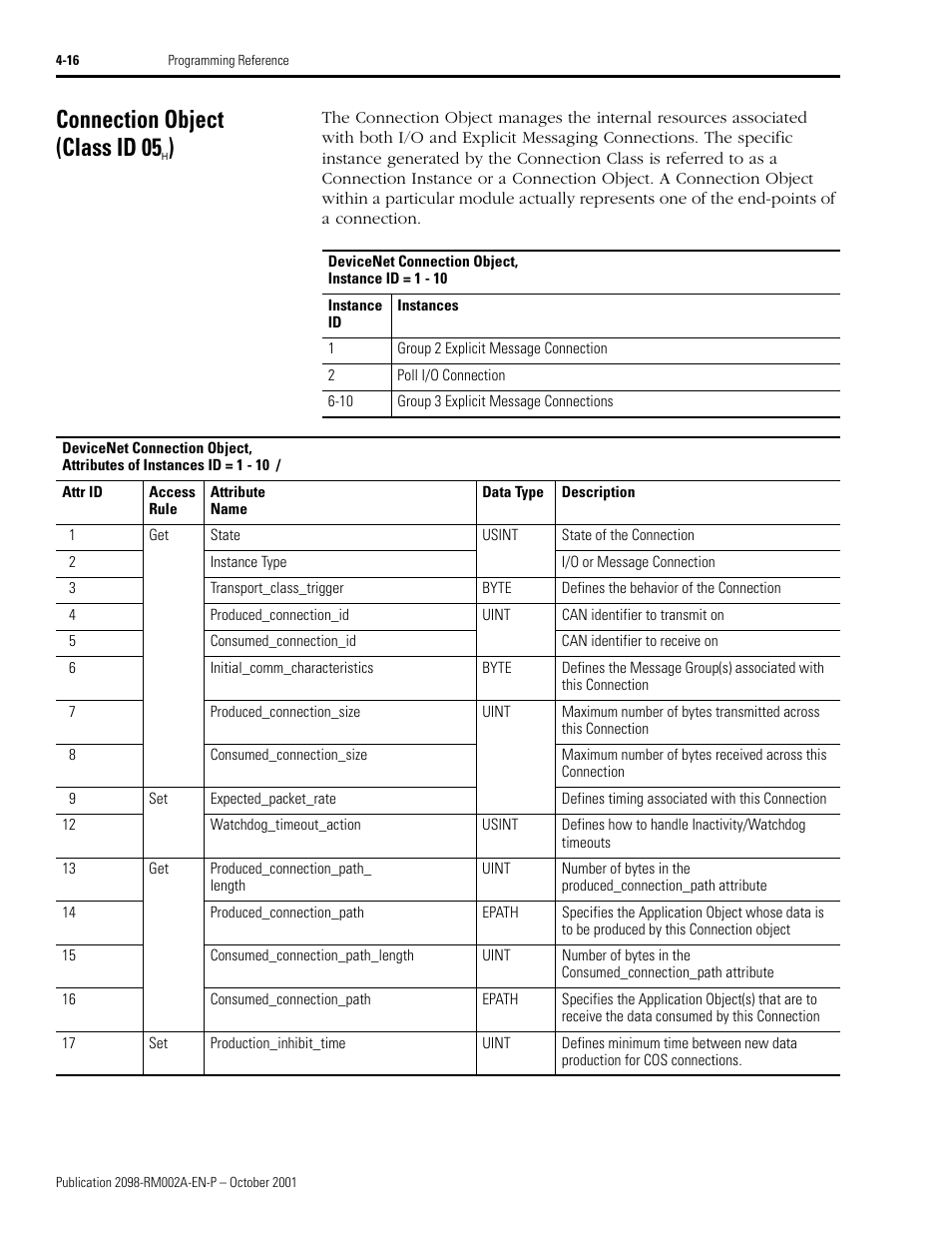 Connection object (class id 05h), Connection object (class id 05 | Rockwell Automation 2098-IPD-020-DN Ultra5000 Series Intelligent Positioning Drives with DeviceNet Reference Manual User Manual | Page 40 / 92