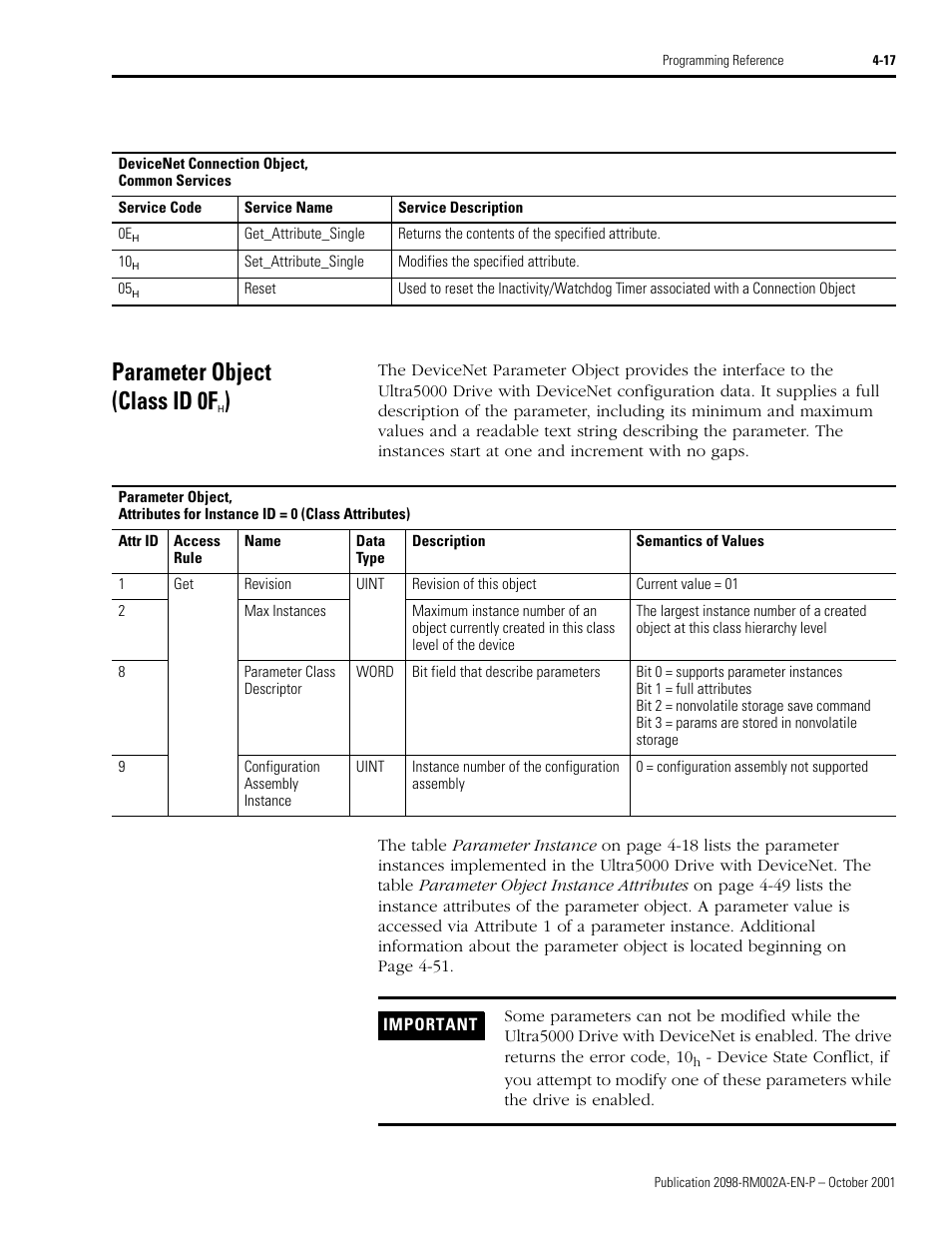 Parameter object (class id 0fh), Parameter object (class id 0f | Rockwell Automation 2098-IPD-020-DN Ultra5000 Series Intelligent Positioning Drives with DeviceNet Reference Manual User Manual | Page 41 / 92