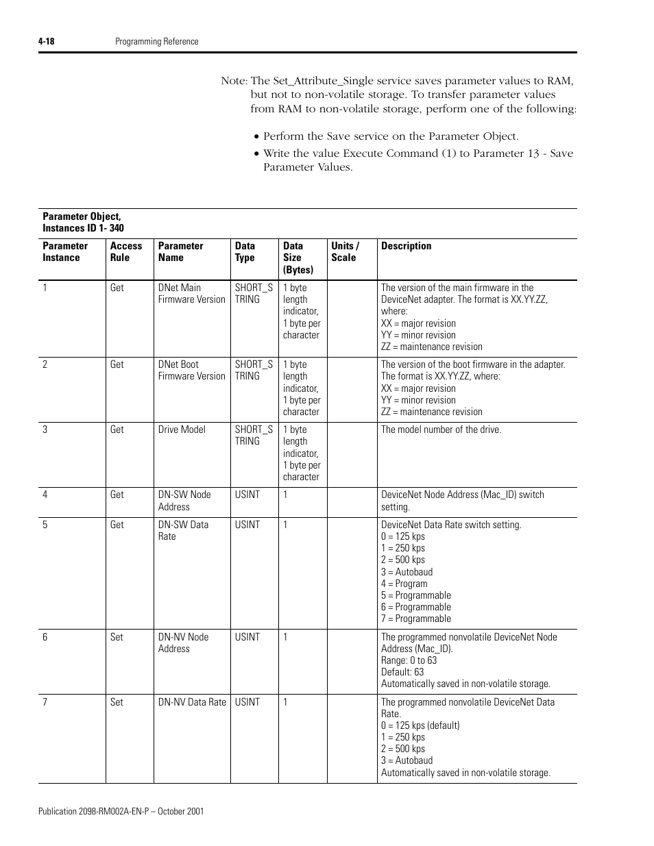 Rockwell Automation 2098-IPD-020-DN Ultra5000 Series Intelligent Positioning Drives with DeviceNet Reference Manual User Manual | Page 42 / 92