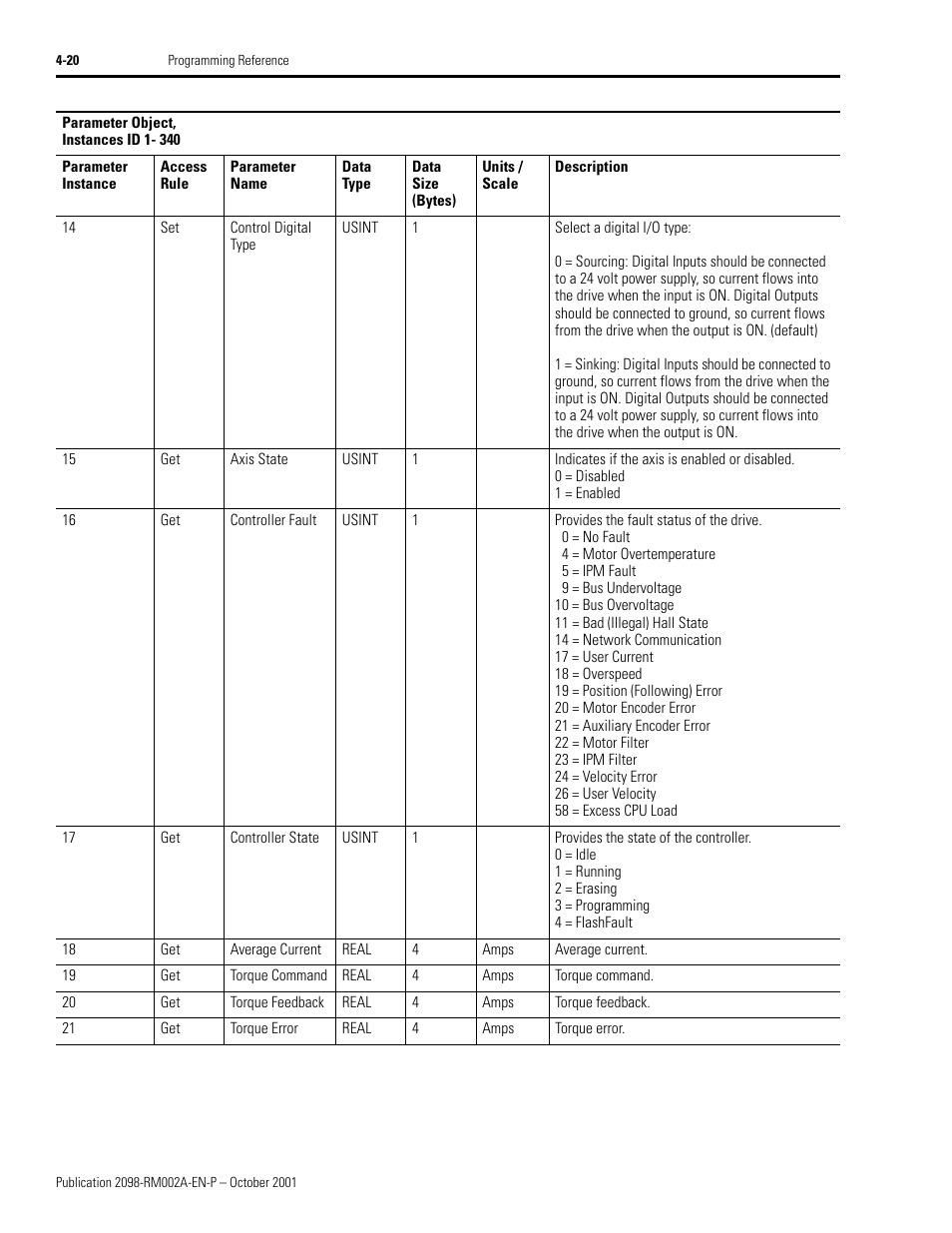 Rockwell Automation 2098-IPD-020-DN Ultra5000 Series Intelligent Positioning Drives with DeviceNet Reference Manual User Manual | Page 44 / 92