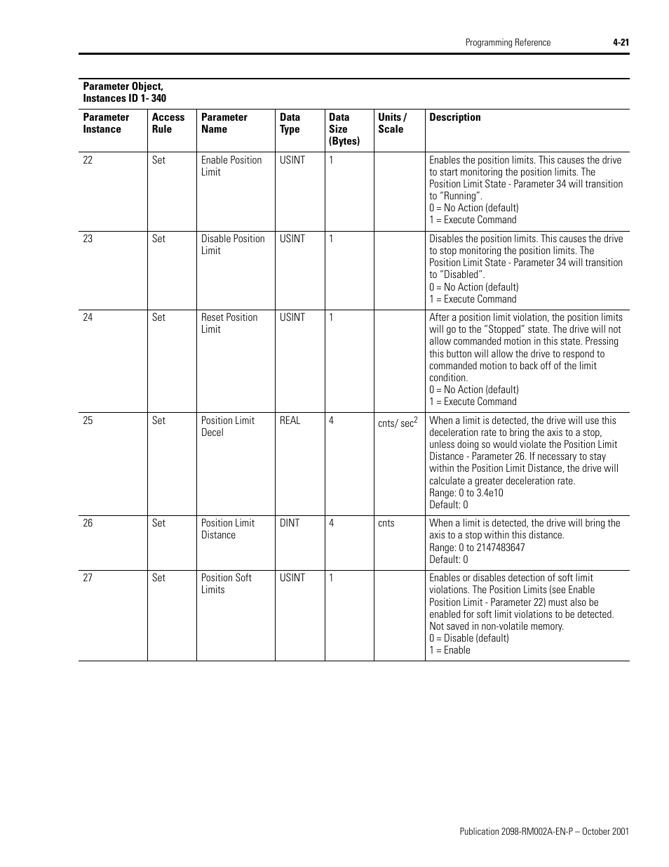 Rockwell Automation 2098-IPD-020-DN Ultra5000 Series Intelligent Positioning Drives with DeviceNet Reference Manual User Manual | Page 45 / 92