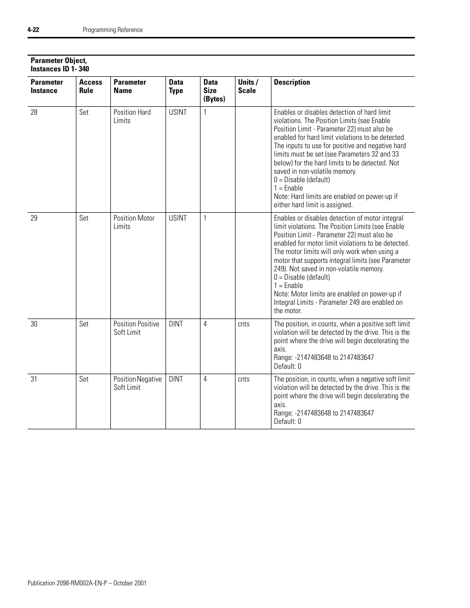 Rockwell Automation 2098-IPD-020-DN Ultra5000 Series Intelligent Positioning Drives with DeviceNet Reference Manual User Manual | Page 46 / 92