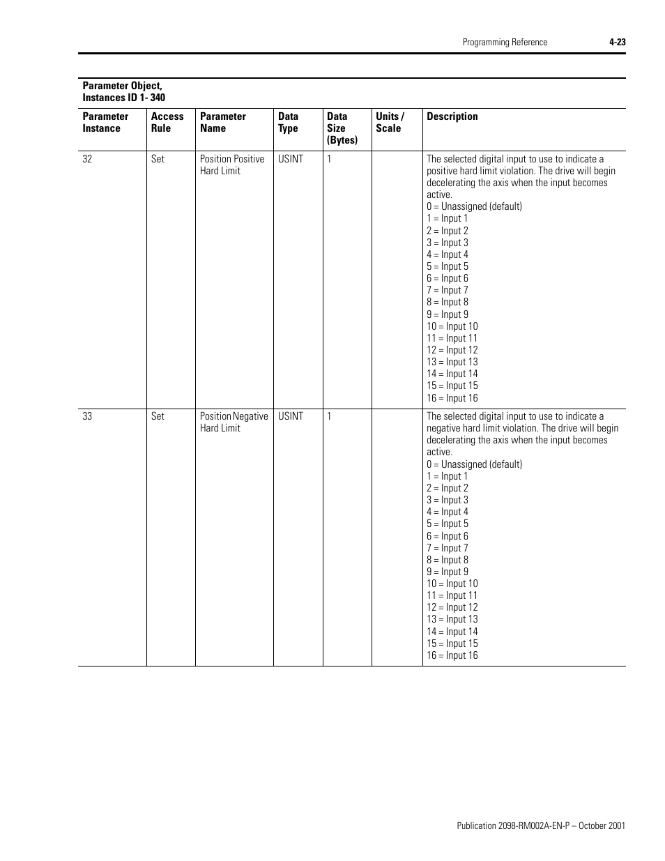 Must be set (see parameters 32 and 33 | Rockwell Automation 2098-IPD-020-DN Ultra5000 Series Intelligent Positioning Drives with DeviceNet Reference Manual User Manual | Page 47 / 92