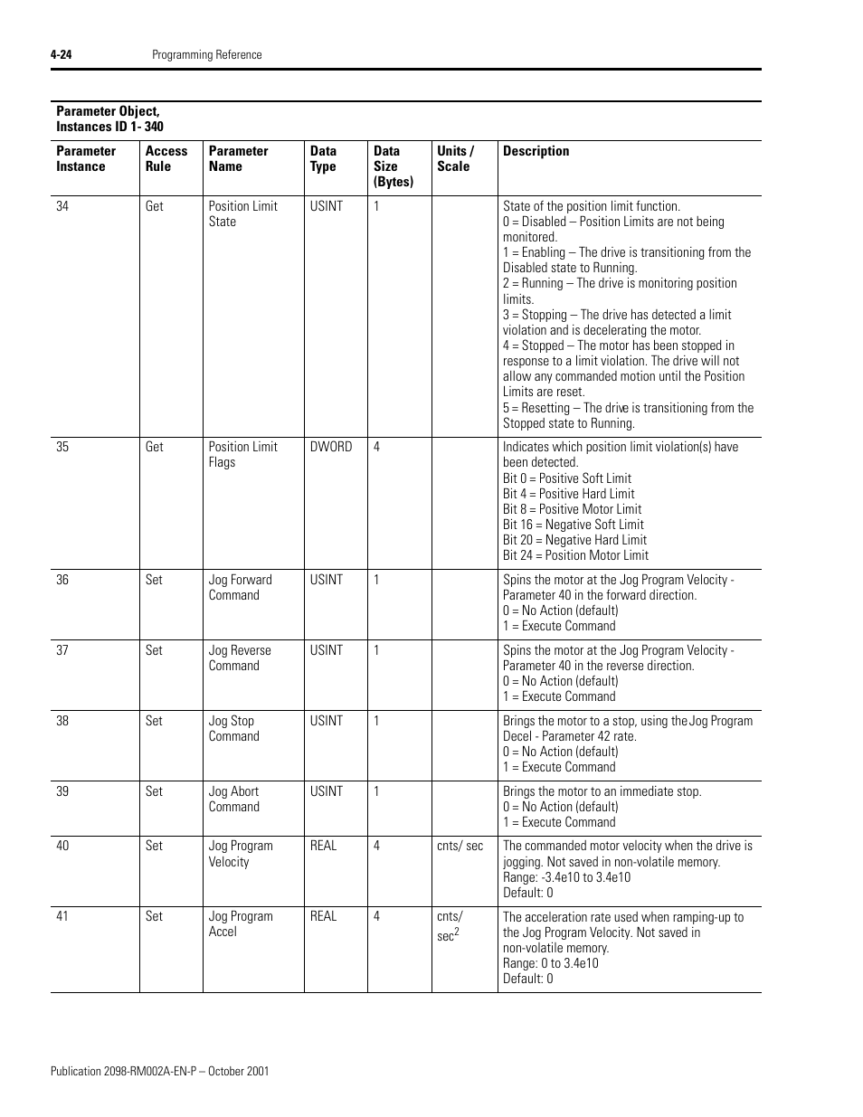 Position limit state | Rockwell Automation 2098-IPD-020-DN Ultra5000 Series Intelligent Positioning Drives with DeviceNet Reference Manual User Manual | Page 48 / 92