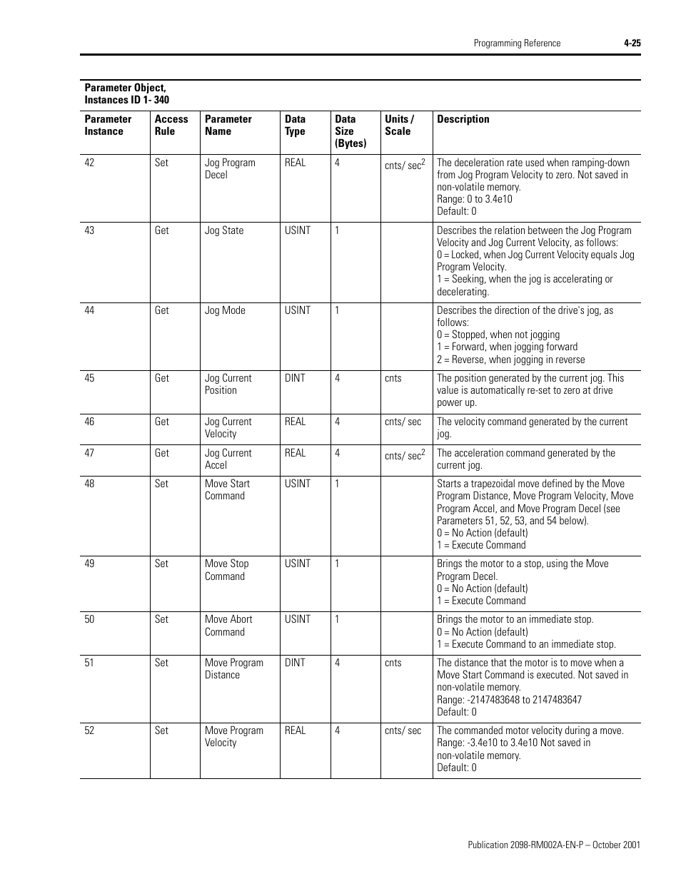 To a stop, using the jog program, Decel - parameter 42 rate | Rockwell Automation 2098-IPD-020-DN Ultra5000 Series Intelligent Positioning Drives with DeviceNet Reference Manual User Manual | Page 49 / 92