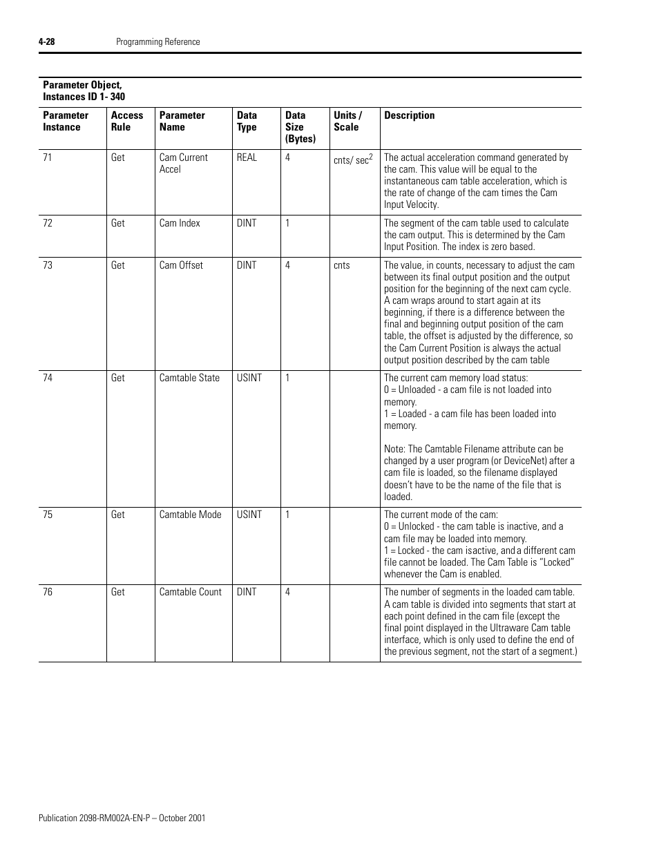 The cam offset, Of the cam offset and cam | Rockwell Automation 2098-IPD-020-DN Ultra5000 Series Intelligent Positioning Drives with DeviceNet Reference Manual User Manual | Page 52 / 92