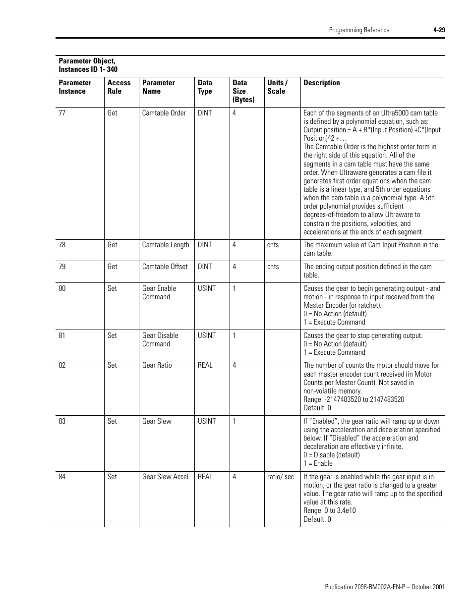 Over to zero as it passes the camtable length | Rockwell Automation 2098-IPD-020-DN Ultra5000 Series Intelligent Positioning Drives with DeviceNet Reference Manual User Manual | Page 53 / 92