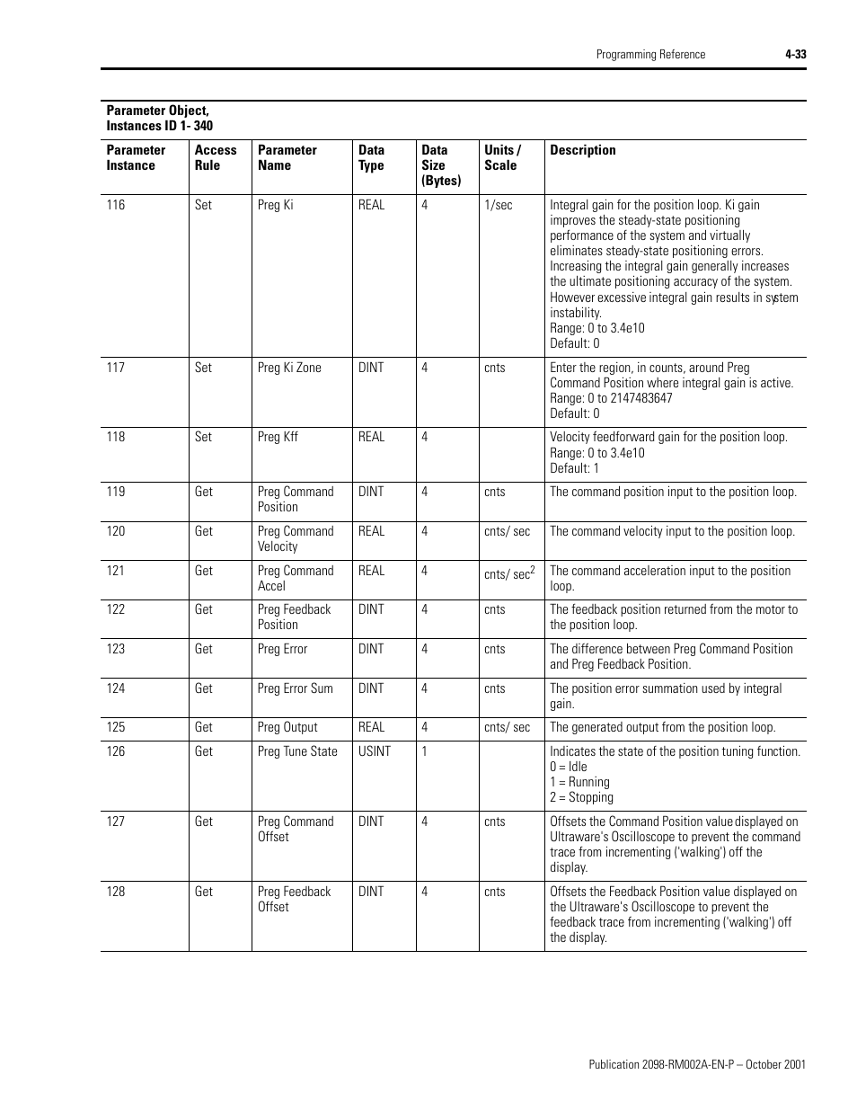 Rockwell Automation 2098-IPD-020-DN Ultra5000 Series Intelligent Positioning Drives with DeviceNet Reference Manual User Manual | Page 57 / 92