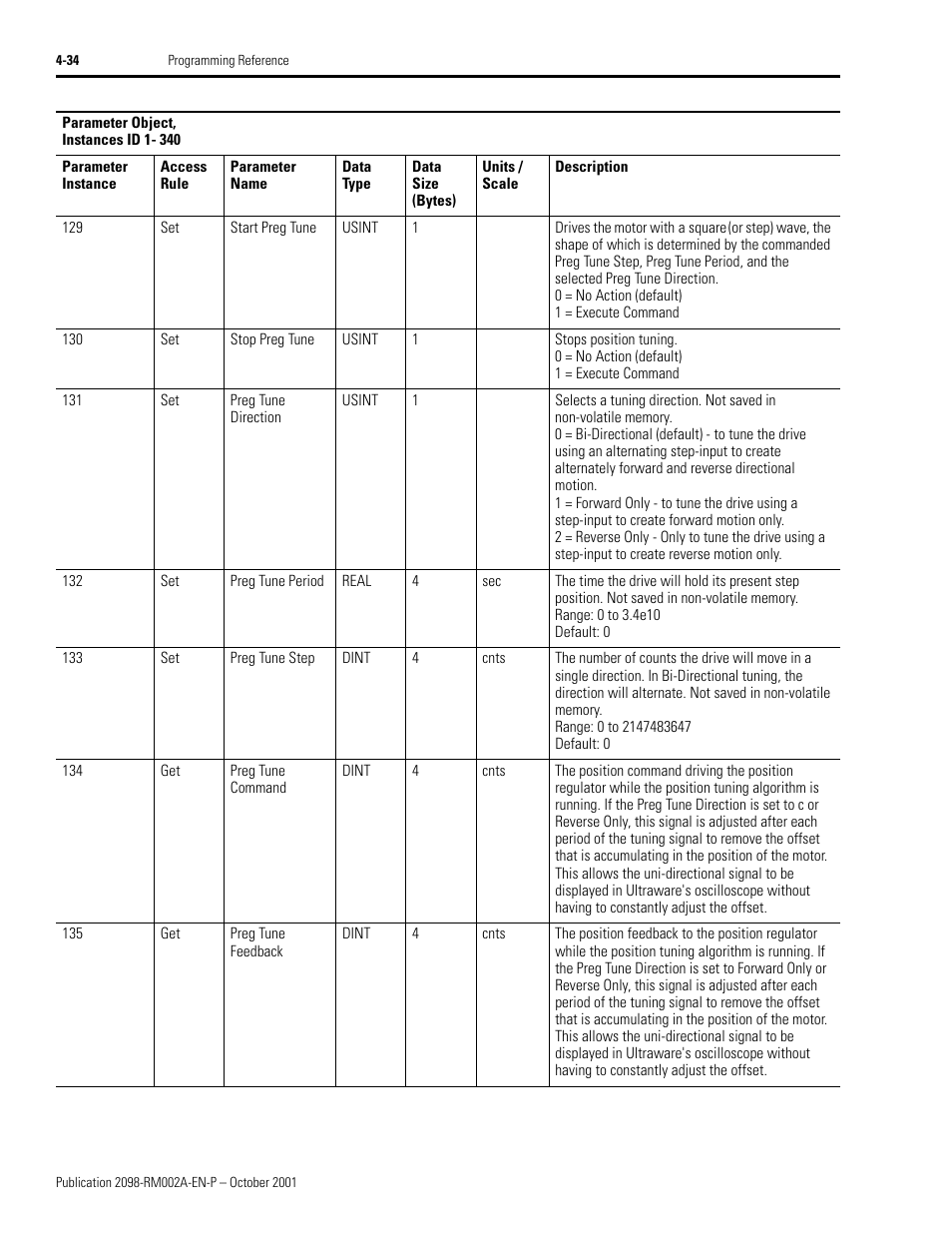 Rockwell Automation 2098-IPD-020-DN Ultra5000 Series Intelligent Positioning Drives with DeviceNet Reference Manual User Manual | Page 58 / 92