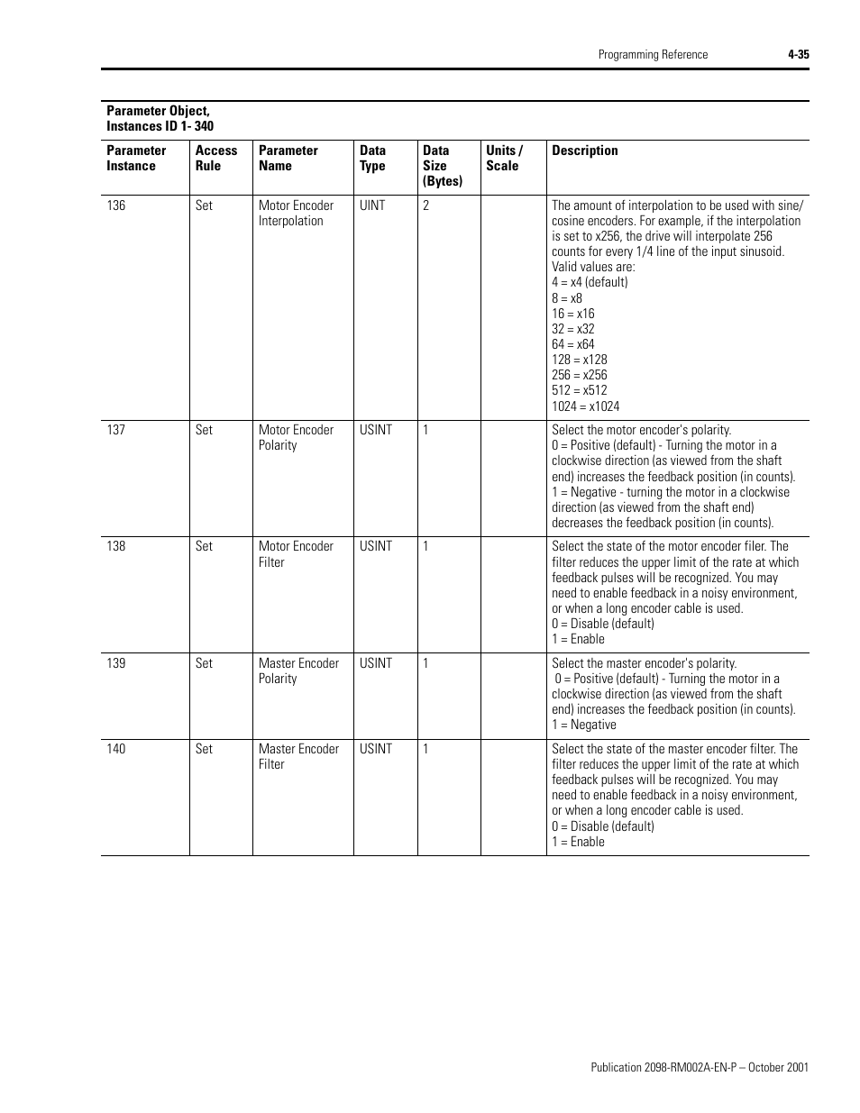 Rockwell Automation 2098-IPD-020-DN Ultra5000 Series Intelligent Positioning Drives with DeviceNet Reference Manual User Manual | Page 59 / 92