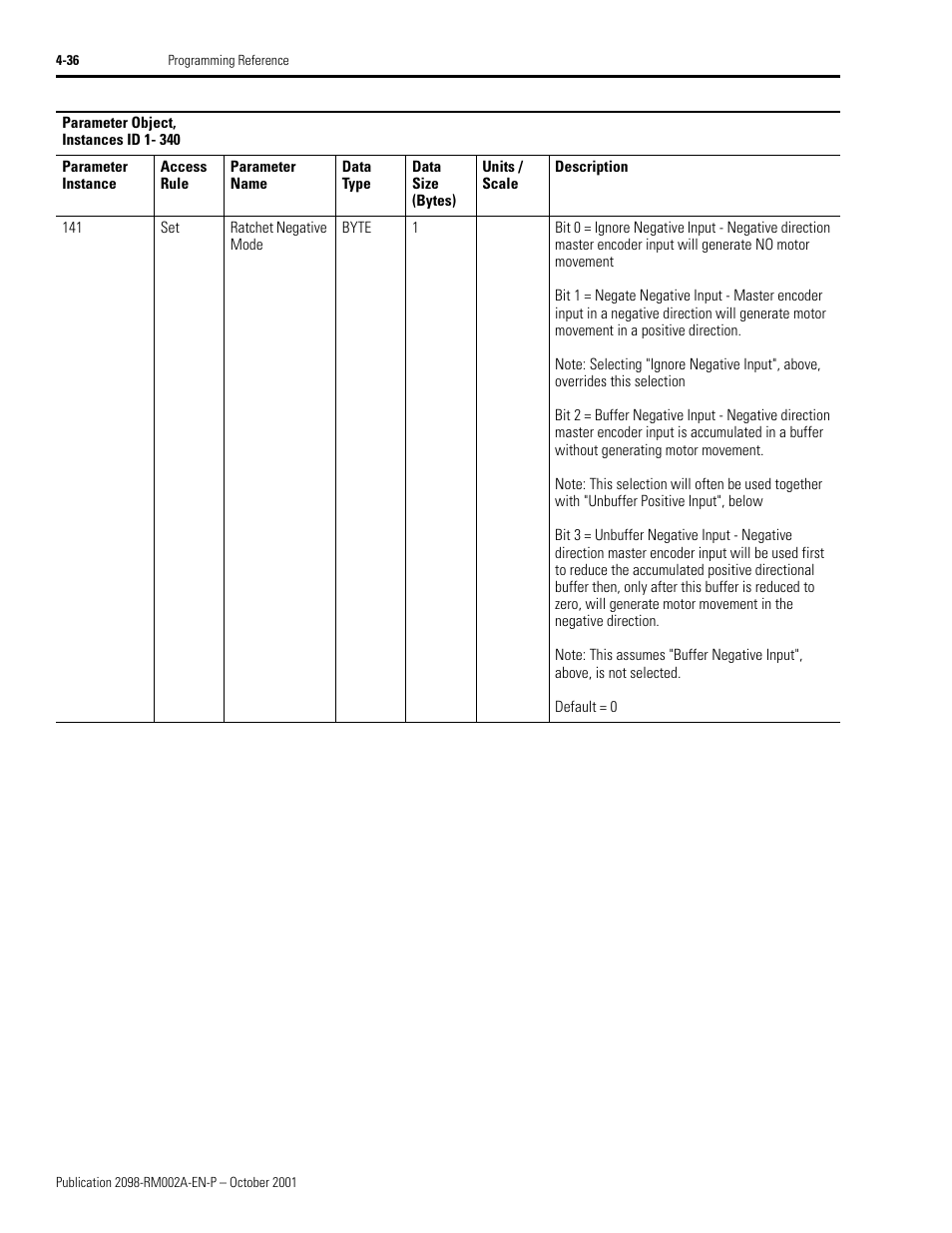 Rockwell Automation 2098-IPD-020-DN Ultra5000 Series Intelligent Positioning Drives with DeviceNet Reference Manual User Manual | Page 60 / 92