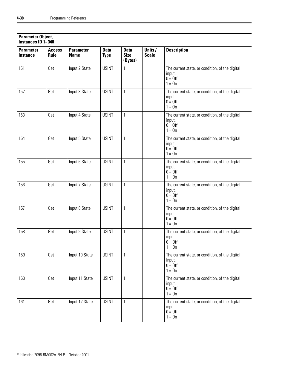 Rockwell Automation 2098-IPD-020-DN Ultra5000 Series Intelligent Positioning Drives with DeviceNet Reference Manual User Manual | Page 62 / 92