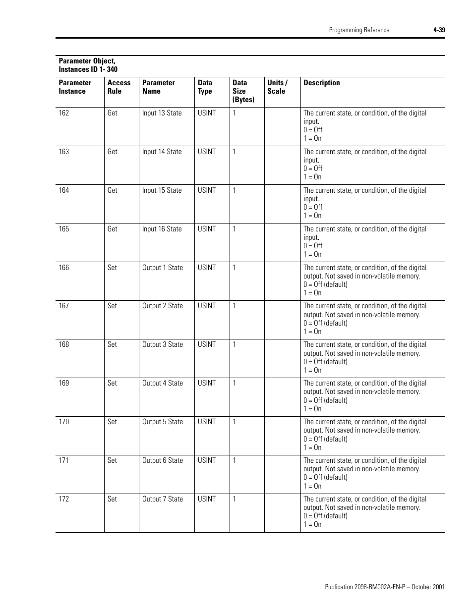 Rockwell Automation 2098-IPD-020-DN Ultra5000 Series Intelligent Positioning Drives with DeviceNet Reference Manual User Manual | Page 63 / 92