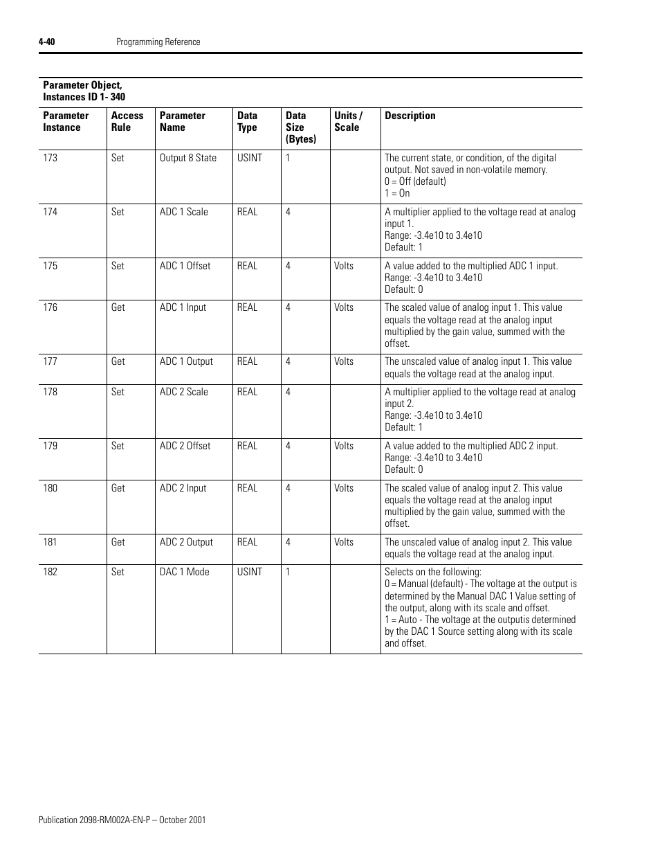 Rockwell Automation 2098-IPD-020-DN Ultra5000 Series Intelligent Positioning Drives with DeviceNet Reference Manual User Manual | Page 64 / 92