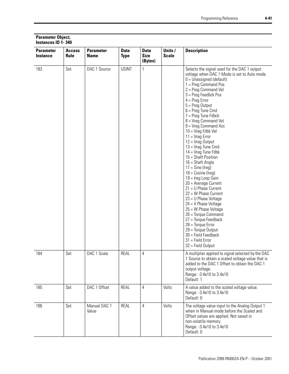 Rockwell Automation 2098-IPD-020-DN Ultra5000 Series Intelligent Positioning Drives with DeviceNet Reference Manual User Manual | Page 65 / 92