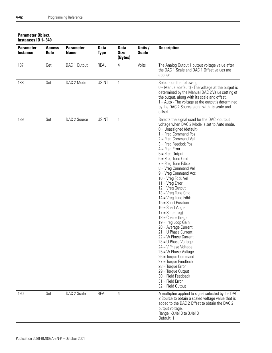 Rockwell Automation 2098-IPD-020-DN Ultra5000 Series Intelligent Positioning Drives with DeviceNet Reference Manual User Manual | Page 66 / 92