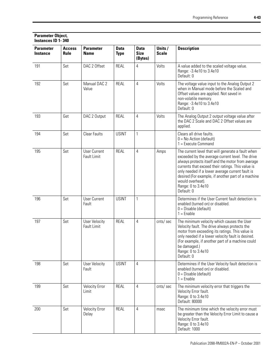 The manual dac 2 value, To the dac 2 offset | Rockwell Automation 2098-IPD-020-DN Ultra5000 Series Intelligent Positioning Drives with DeviceNet Reference Manual User Manual | Page 67 / 92