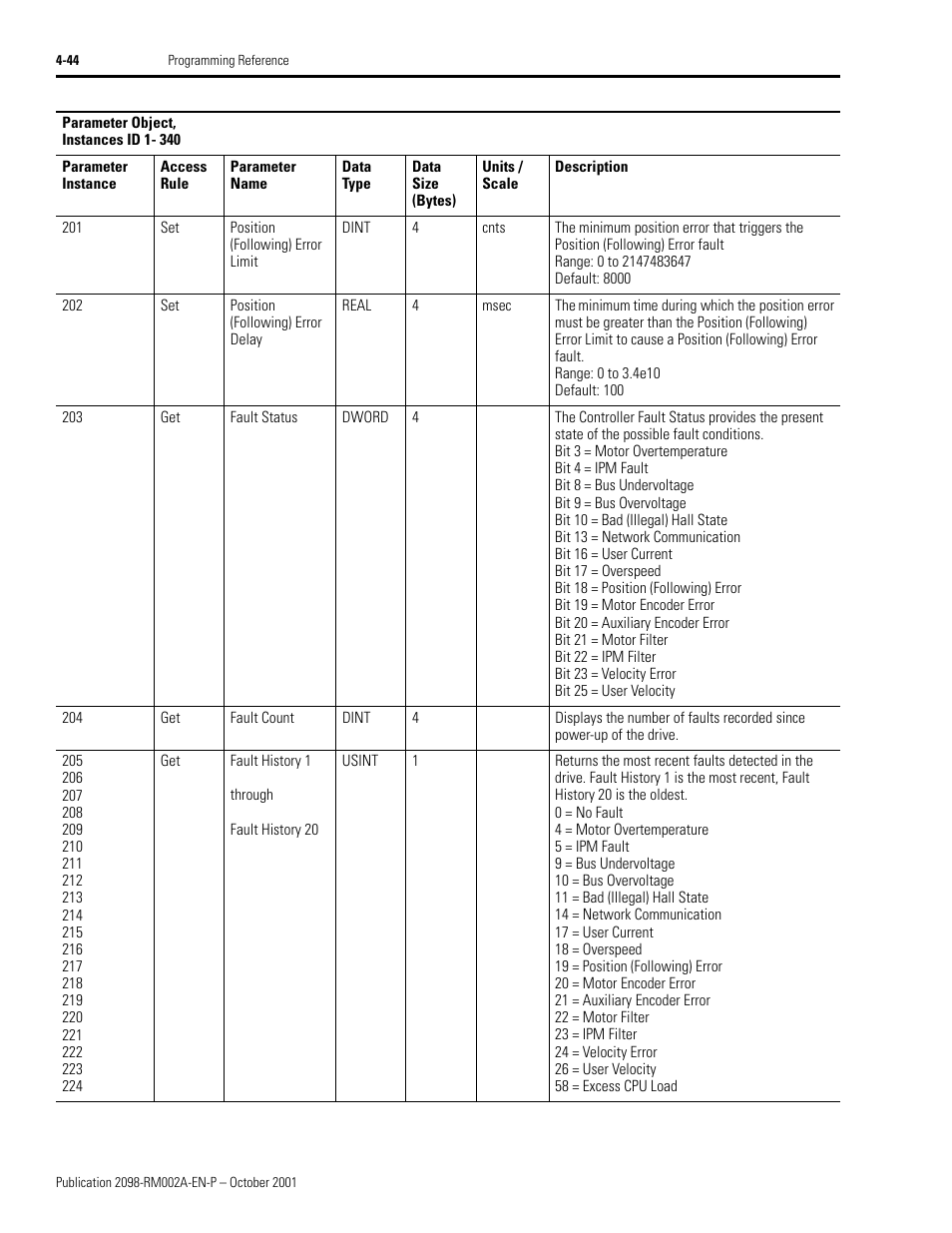 Rockwell Automation 2098-IPD-020-DN Ultra5000 Series Intelligent Positioning Drives with DeviceNet Reference Manual User Manual | Page 68 / 92