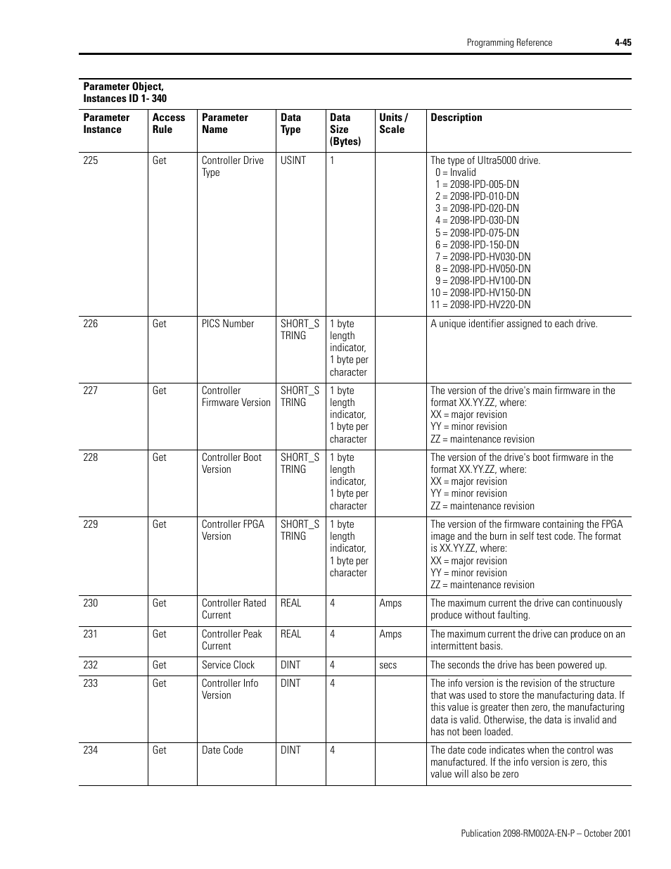 Rockwell Automation 2098-IPD-020-DN Ultra5000 Series Intelligent Positioning Drives with DeviceNet Reference Manual User Manual | Page 69 / 92