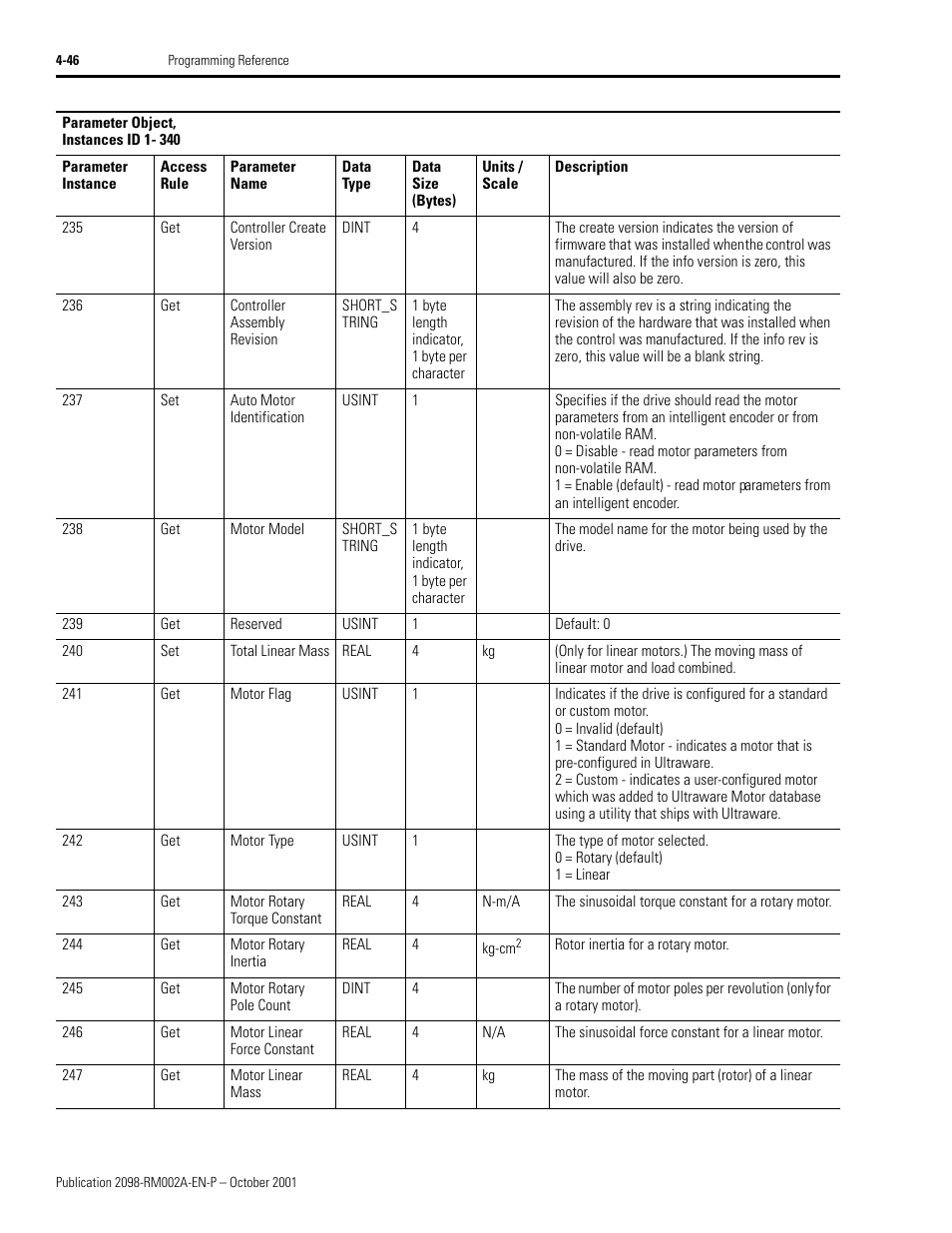 Rockwell Automation 2098-IPD-020-DN Ultra5000 Series Intelligent Positioning Drives with DeviceNet Reference Manual User Manual | Page 70 / 92
