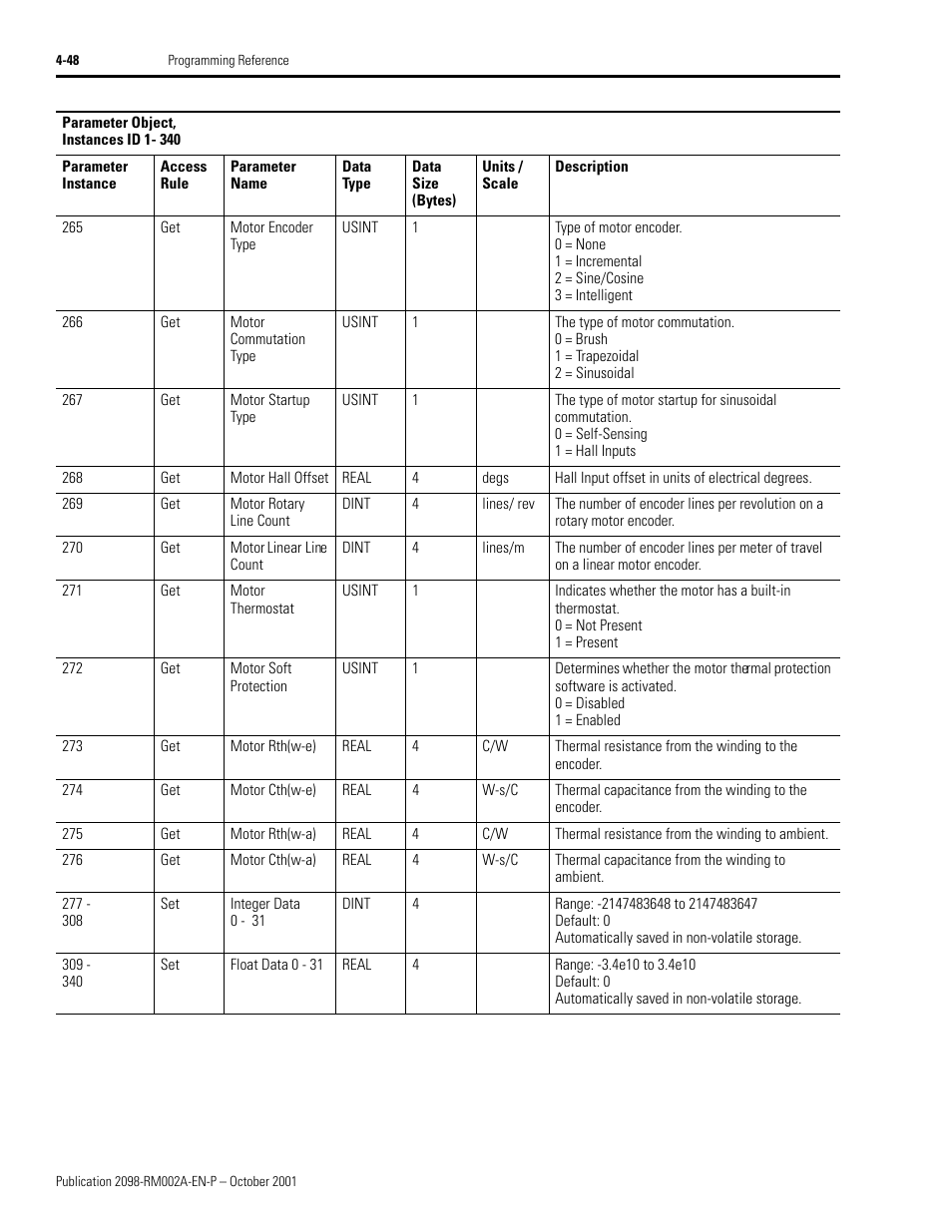 Rockwell Automation 2098-IPD-020-DN Ultra5000 Series Intelligent Positioning Drives with DeviceNet Reference Manual User Manual | Page 72 / 92