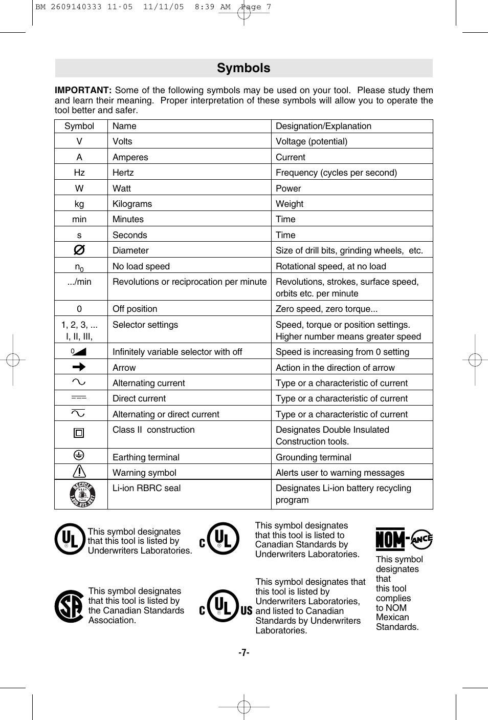 Symbols | Bosch PS10 User Manual | Page 7 / 40