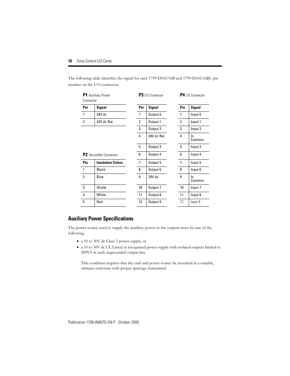 Auxiliary power specifications | Rockwell Automation 1799-D10U10VZC Zone Control I/O Cards  User Manual | Page 10 / 24