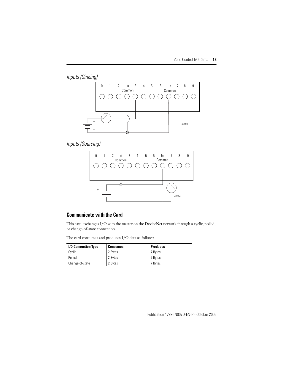 Rockwell Automation 1799-D10U10VZC Zone Control I/O Cards  User Manual | Page 13 / 24