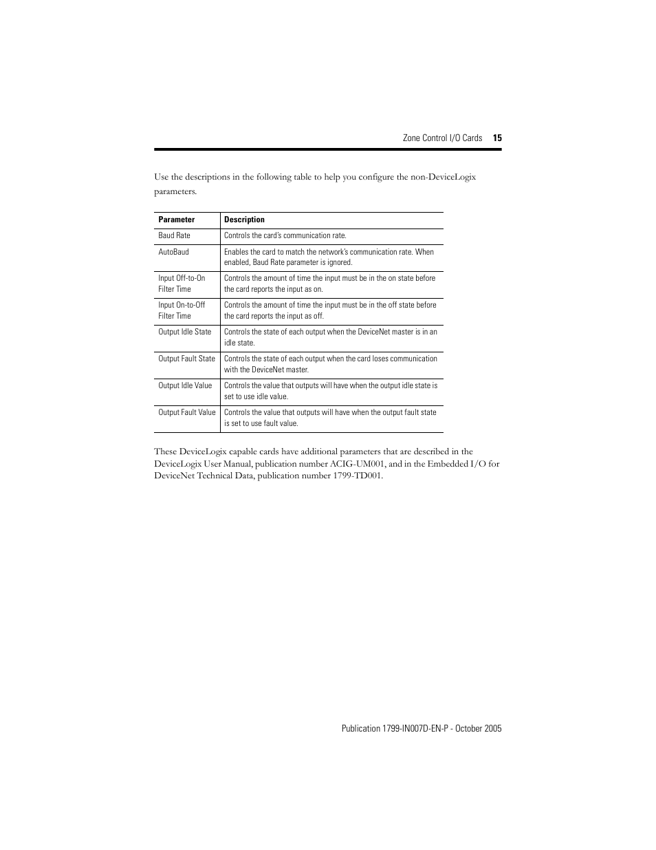 Rockwell Automation 1799-D10U10VZC Zone Control I/O Cards  User Manual | Page 15 / 24