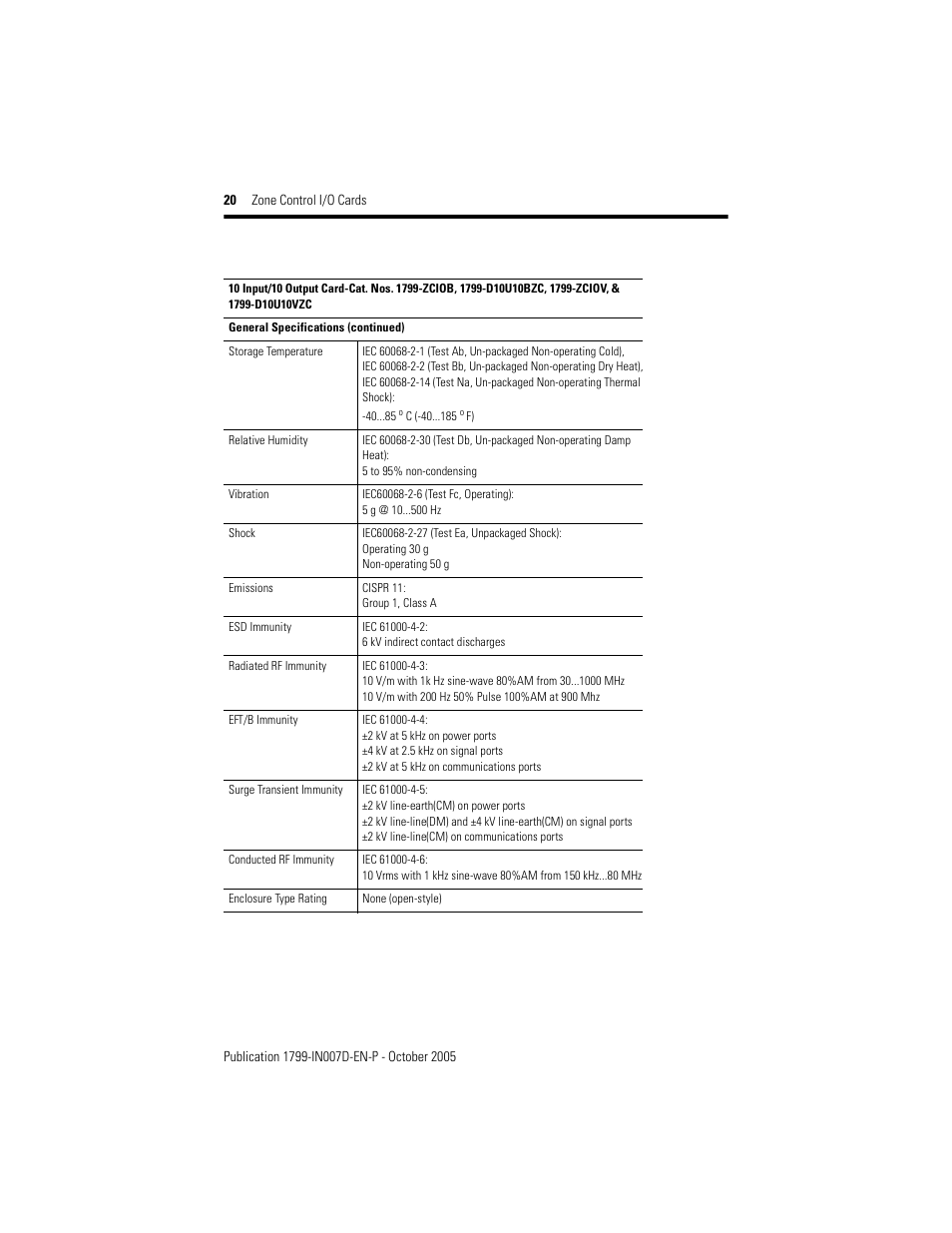 Rockwell Automation 1799-D10U10VZC Zone Control I/O Cards  User Manual | Page 20 / 24