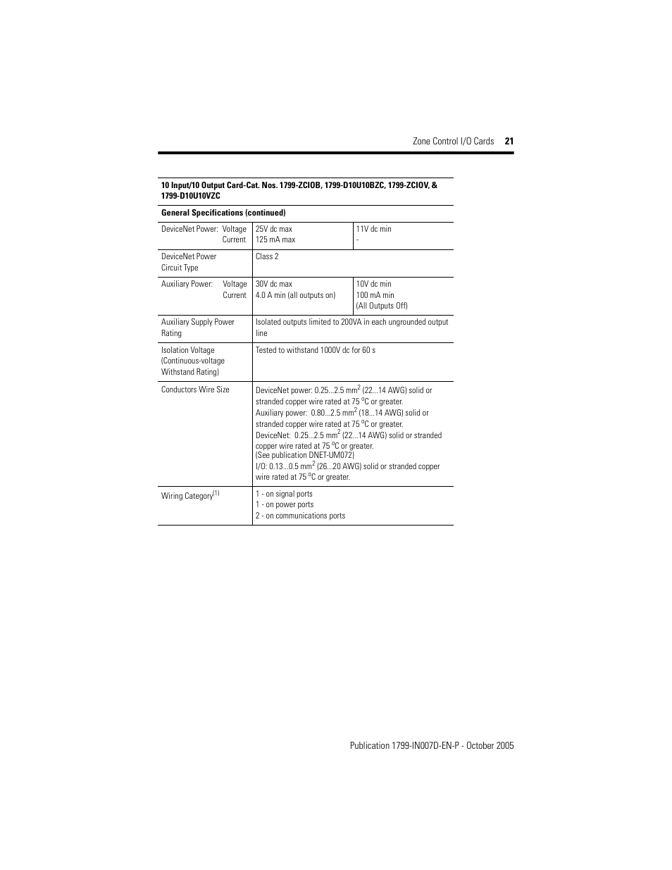 Rockwell Automation 1799-D10U10VZC Zone Control I/O Cards  User Manual | Page 21 / 24