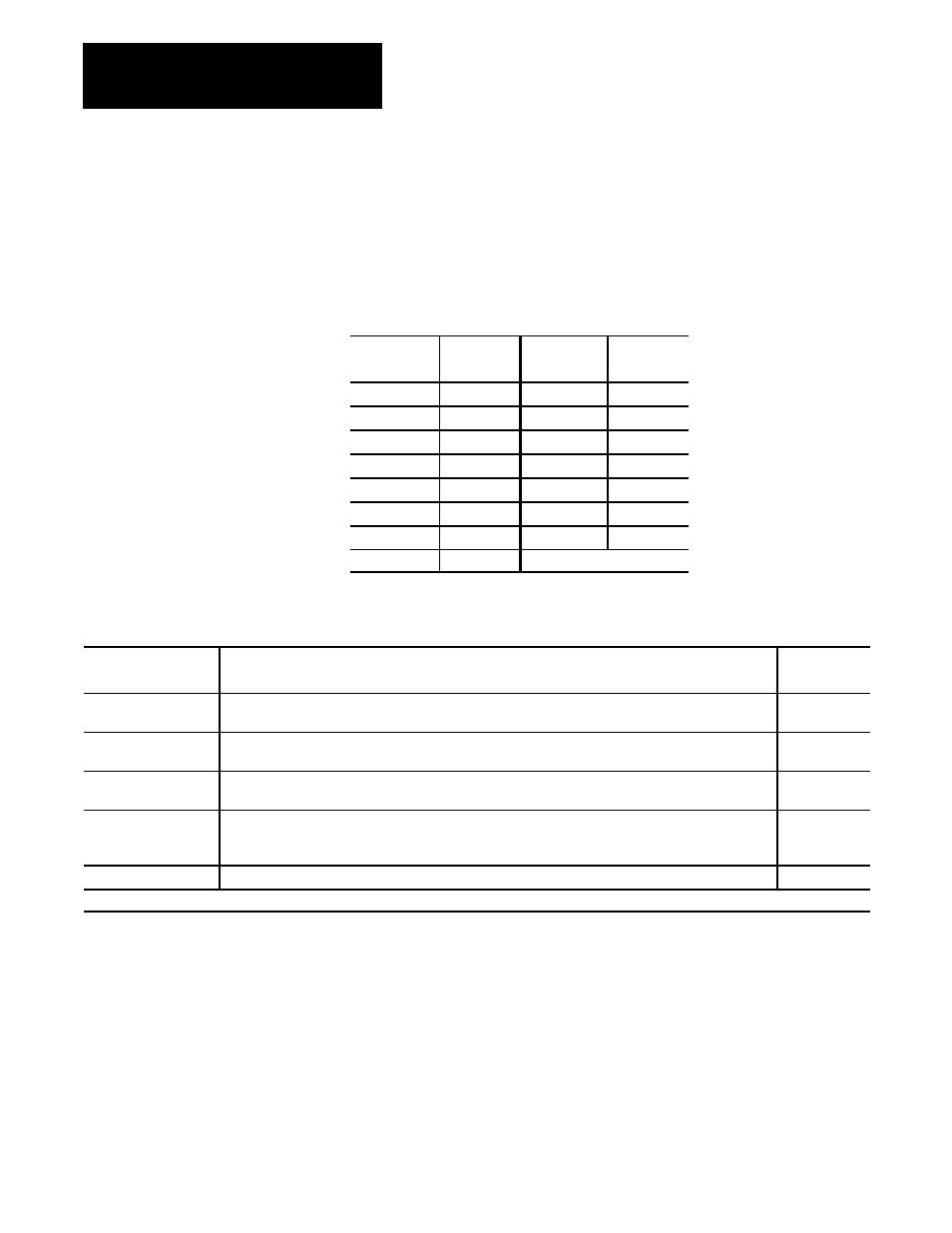 4 servo hardware type, Function, Range | Rockwell Automation 8520-ARM2 9/Series CNC AMP Reference Manual Documentation Set User Manual | Page 160 / 756