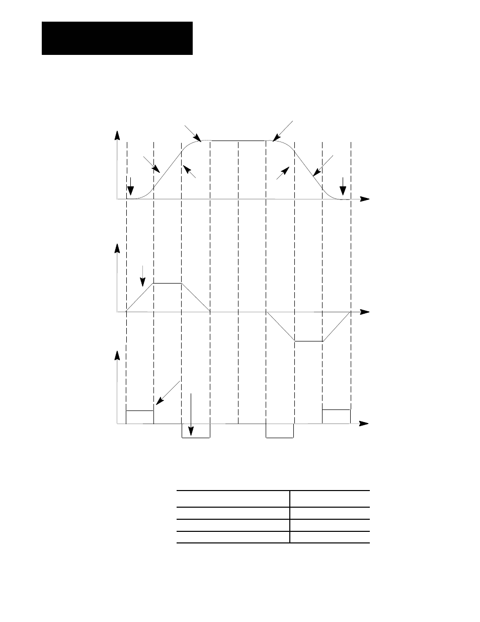 Rockwell Automation 8520-ARM2 9/Series CNC AMP Reference Manual Documentation Set User Manual | Page 302 / 756