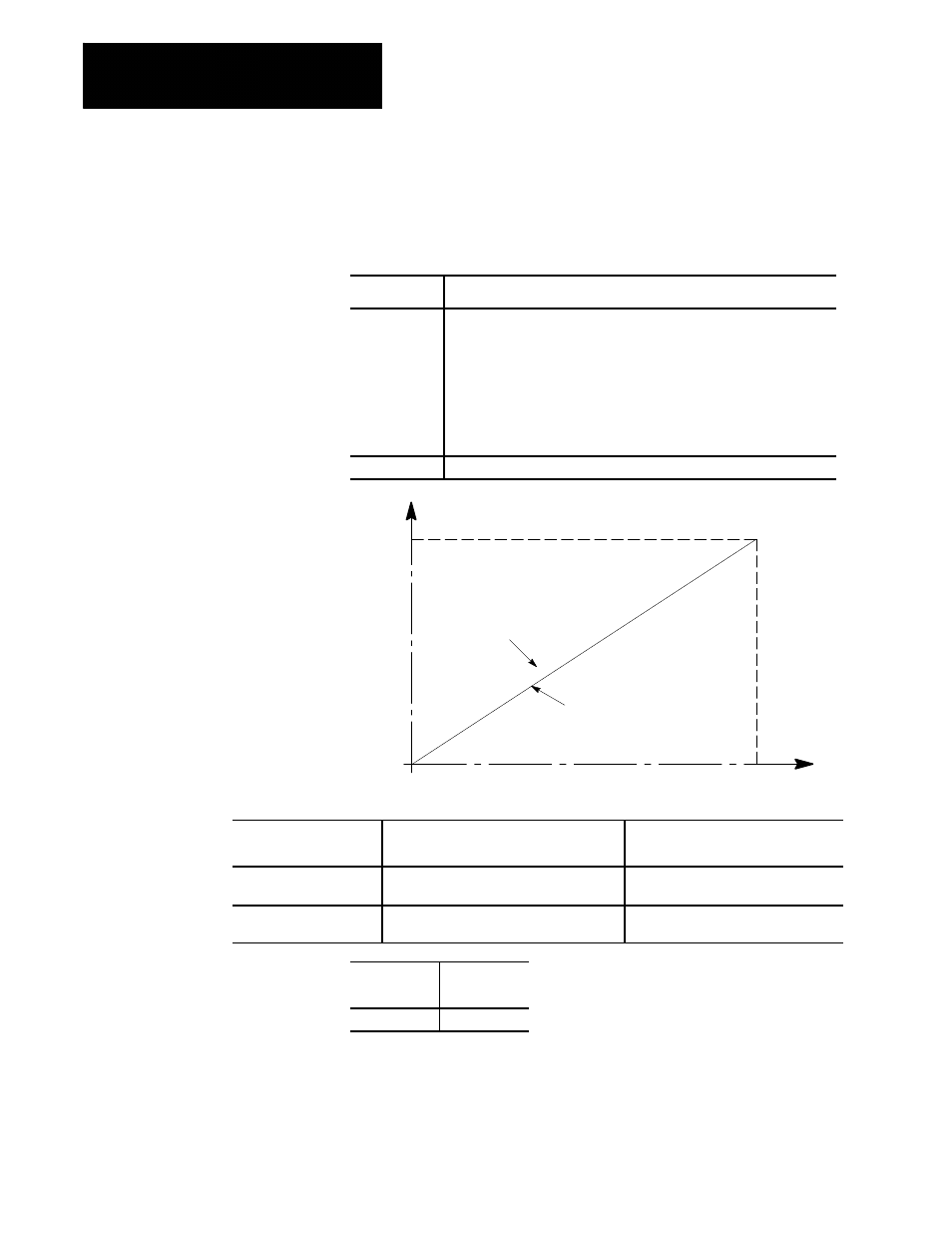 2 spindle dac output ramping, Function | Rockwell Automation 8520-ARM2 9/Series CNC AMP Reference Manual Documentation Set User Manual | Page 332 / 756