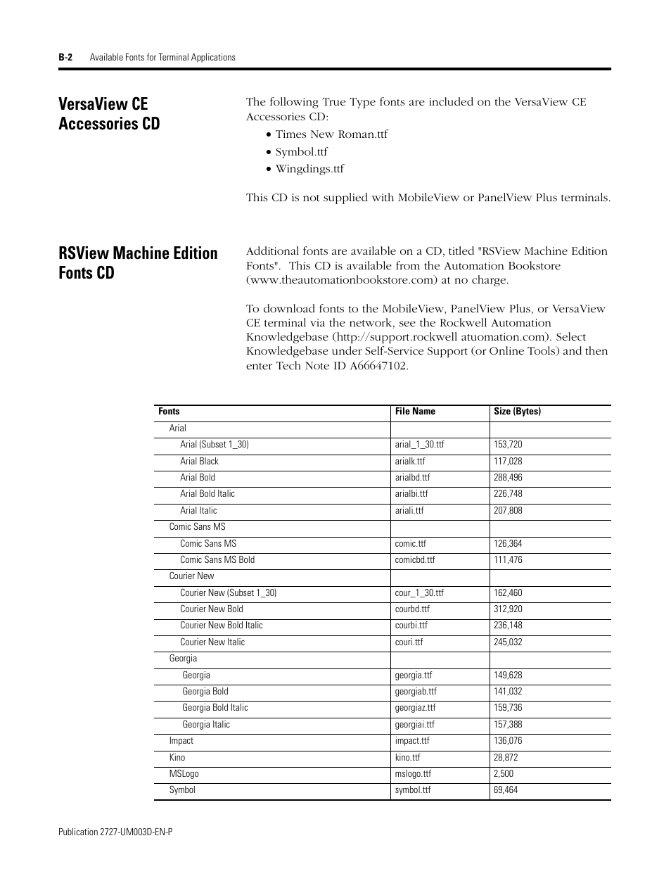 Versaview ce accessories cd, Rsview machine edition fonts cd | Rockwell Automation 2727-M7P20D1P1, -M7P20D1Q2,-M7P20D1Q3 MobileView Machine Terminal MT750 User Manual | Page 100 / 108