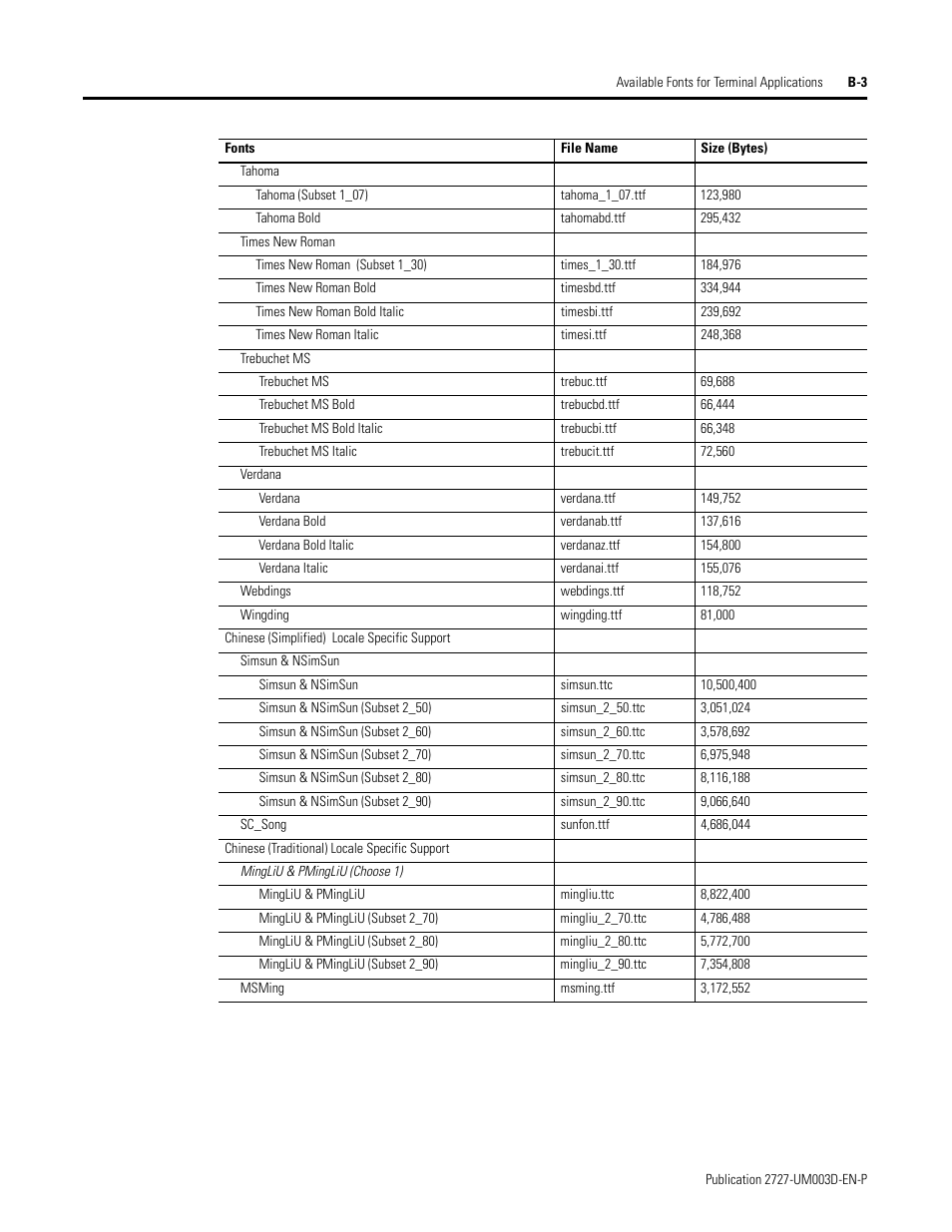 Rockwell Automation 2727-M7P20D1P1, -M7P20D1Q2,-M7P20D1Q3 MobileView Machine Terminal MT750 User Manual | Page 101 / 108