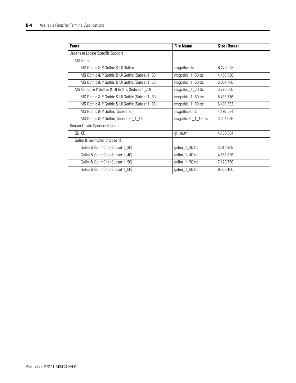 Rockwell Automation 2727-M7P20D1P1, -M7P20D1Q2,-M7P20D1Q3 MobileView Machine Terminal MT750 User Manual | Page 102 / 108