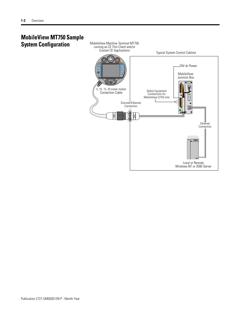 Mobileview mt750 sample system configuration, Mobileview mt750 sample system configuration -2 | Rockwell Automation 2727-M7P20D1P1, -M7P20D1Q2,-M7P20D1Q3 MobileView Machine Terminal MT750 User Manual | Page 12 / 108