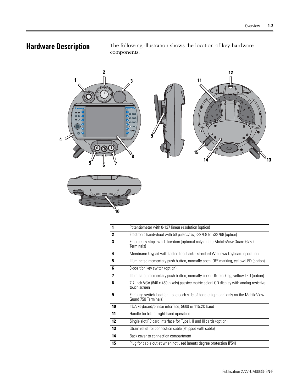 Hardware description, Hardware description -3 | Rockwell Automation 2727-M7P20D1P1, -M7P20D1Q2,-M7P20D1Q3 MobileView Machine Terminal MT750 User Manual | Page 13 / 108