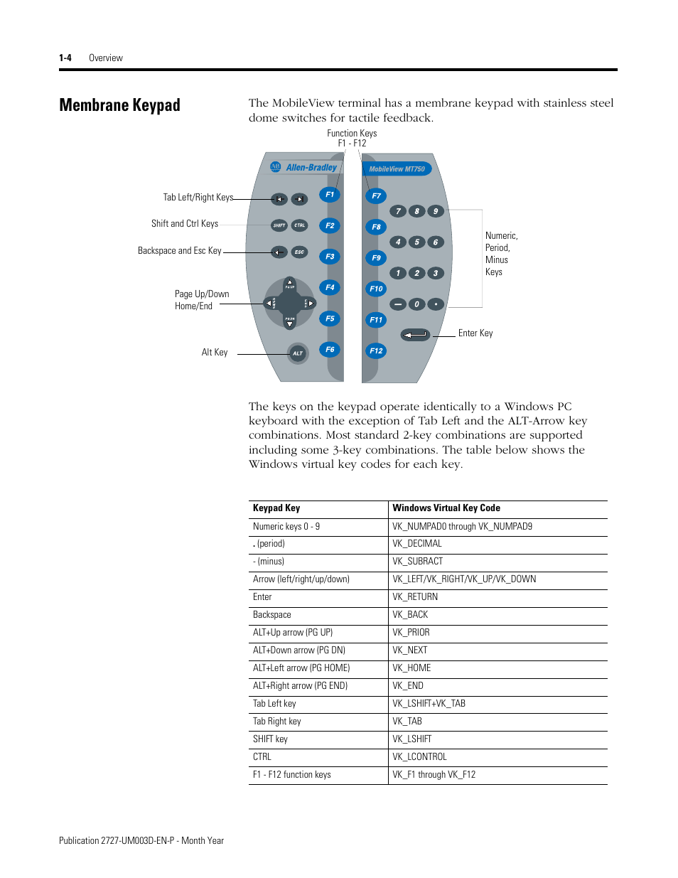 Membrane keypad, Membrane keypad -4 | Rockwell Automation 2727-M7P20D1P1, -M7P20D1Q2,-M7P20D1Q3 MobileView Machine Terminal MT750 User Manual | Page 14 / 108