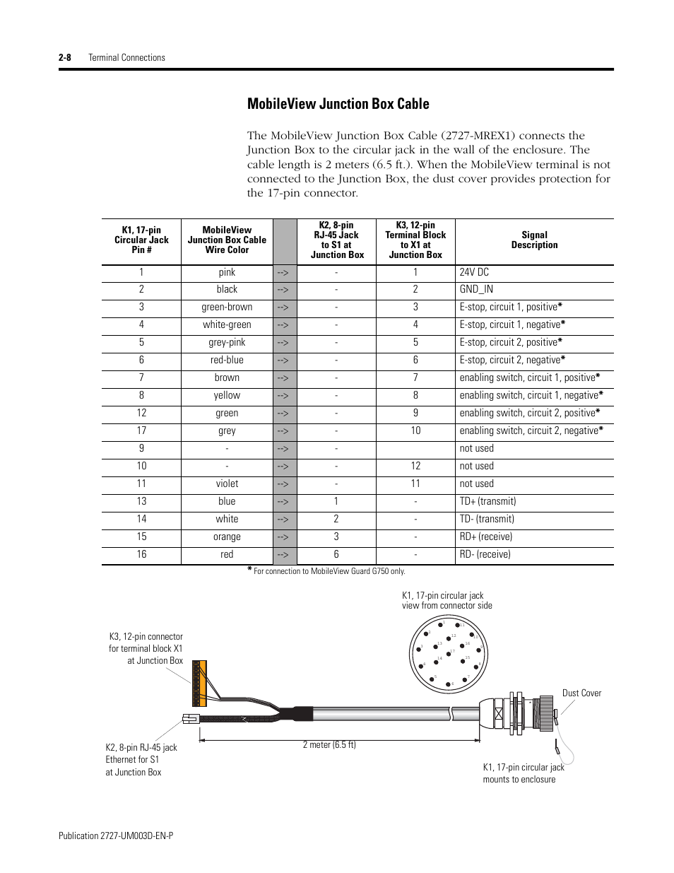 Mobileview junction box cable -8, Mobileview junction box cable | Rockwell Automation 2727-M7P20D1P1, -M7P20D1Q2,-M7P20D1Q3 MobileView Machine Terminal MT750 User Manual | Page 24 / 108